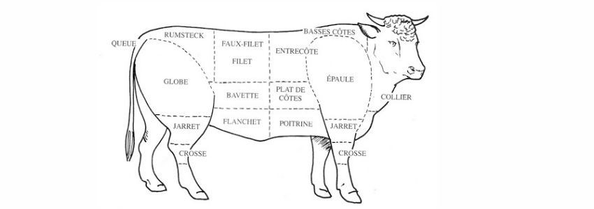 Boeuf