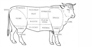 Boeuf