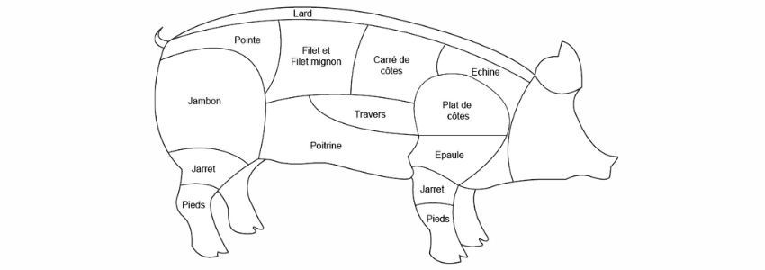 Porc