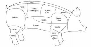 Porc